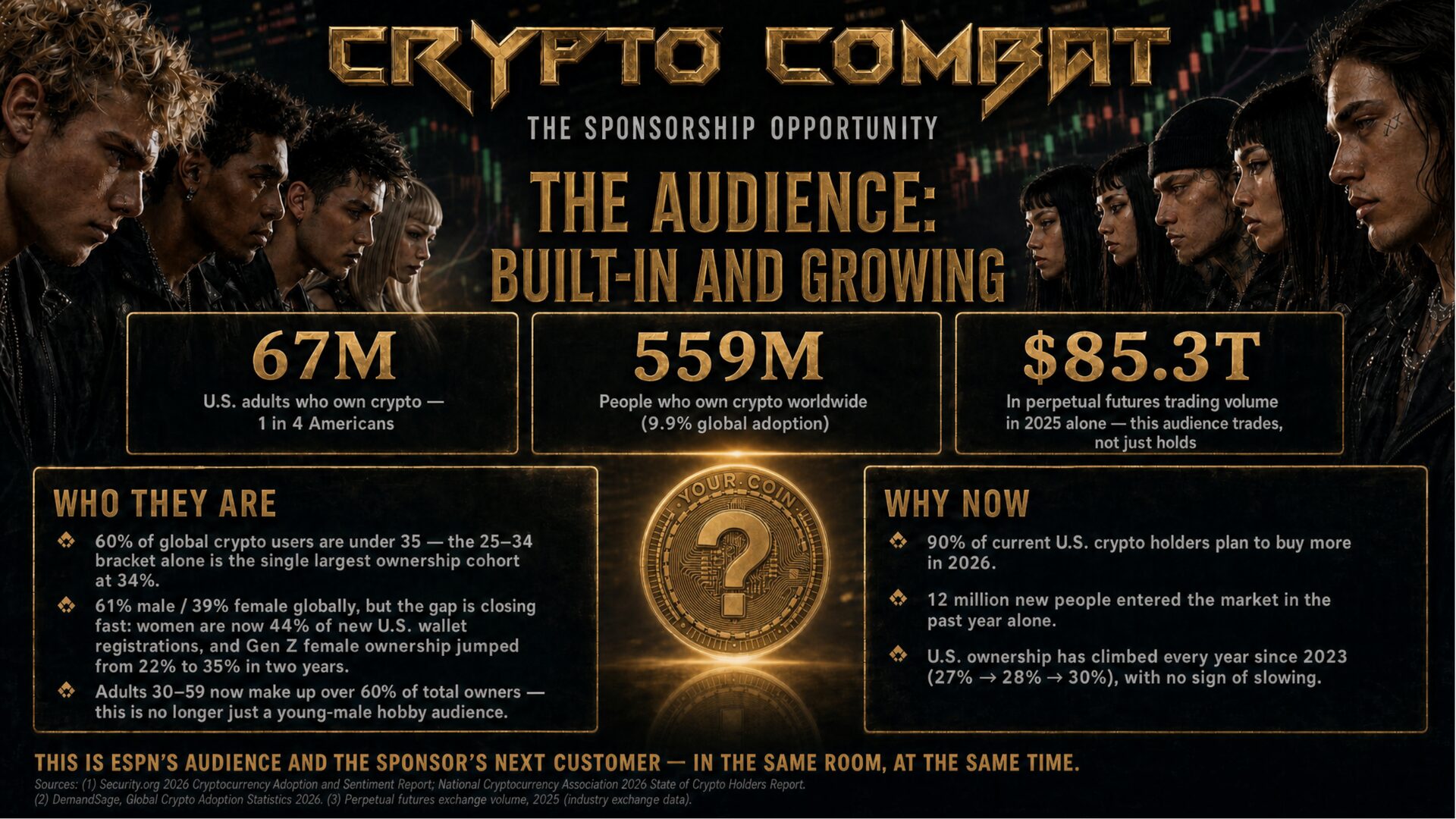 Crypto Combat — the audience, built-in and growing
