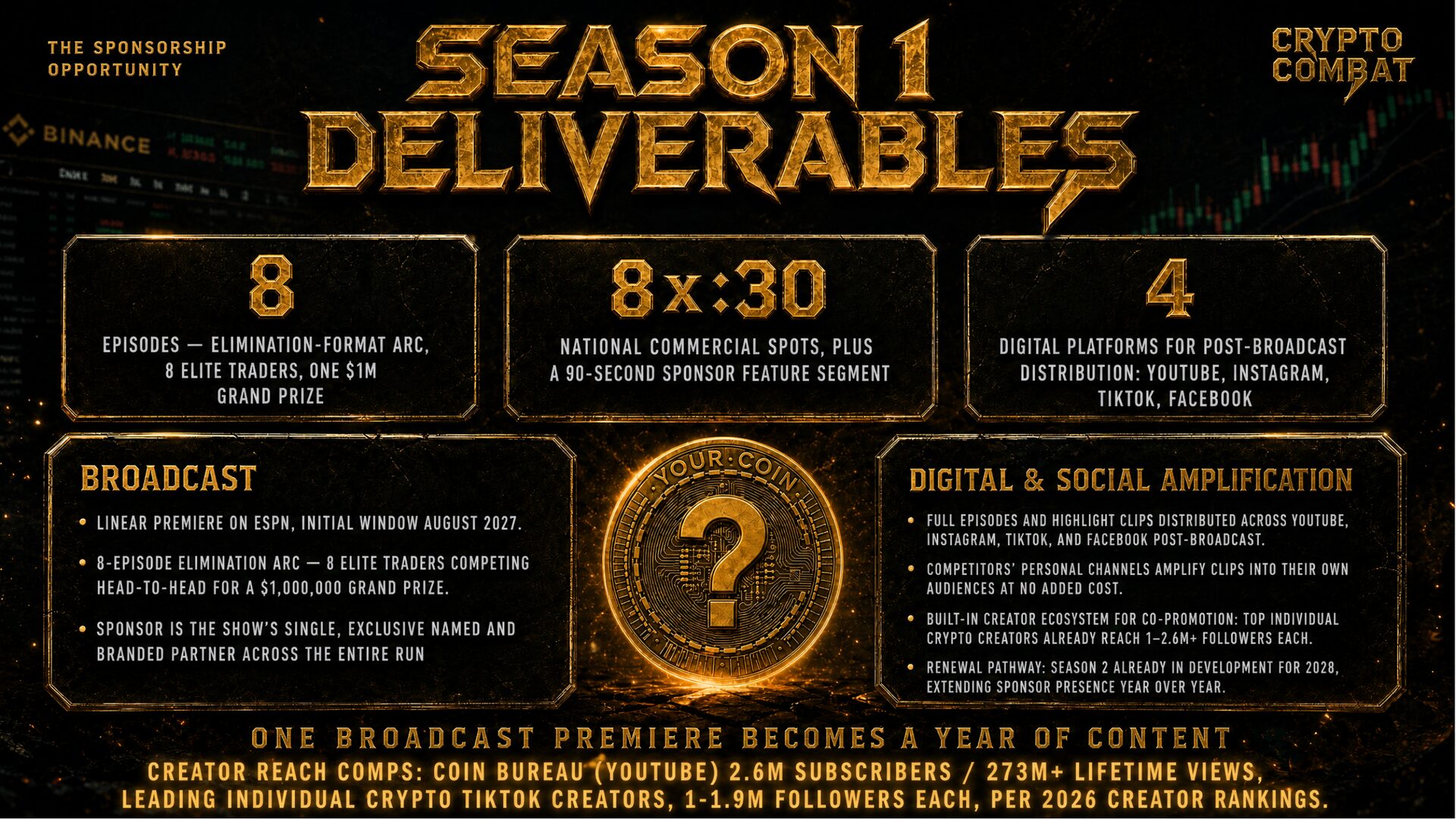 Crypto Combat — season 1 deliverables